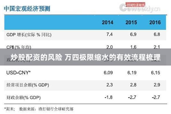 炒股配资的风险 万四极限缩水的有效流程梳理