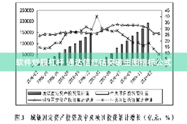 软件炒股杠杆 通达信红钻突破主图指标公式