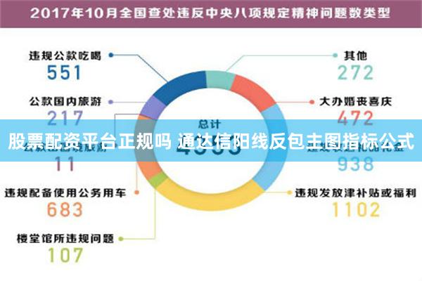 股票配资平台正规吗 通达信阳线反包主图指标公式