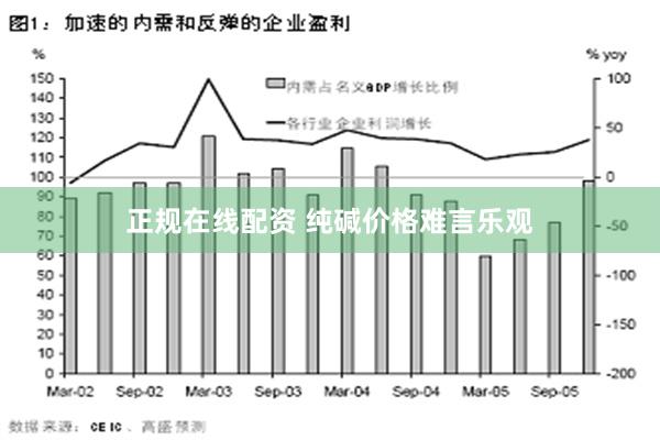 正规在线配资 纯碱价格难言乐观