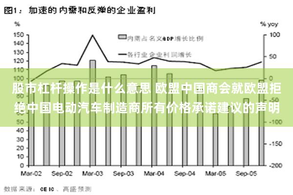 股市杠杆操作是什么意思 欧盟中国商会就欧盟拒绝中国电动汽车制造商所有价格承诺建议的声明