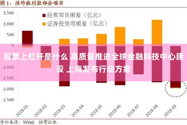 股票上杠杆是什么 高质量推进全球金融科技中心建设 上海发布行动方案