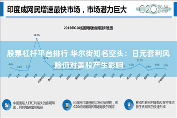 股票杠杆平台排行 华尔街知名空头：日元套利风险仍对美股产生影响