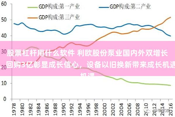 股票杠杆用什么软件 利欧股份泵业国内外双增长、回购3亿彰显成长信心，设备以旧换新带来成长机遇