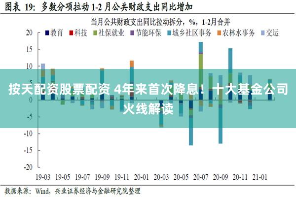 按天配资股票配资 4年来首次降息！十大基金公司火线解读