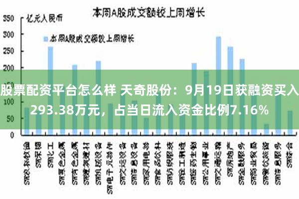 股票配资平台怎么样 天奇股份：9月19日获融资买入293.38万元，占当日流入资金比例7.16%