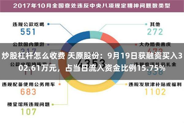 炒股杠杆怎么收费 天原股份：9月19日获融资买入302.61万元，占当日流入资金比例15.75%