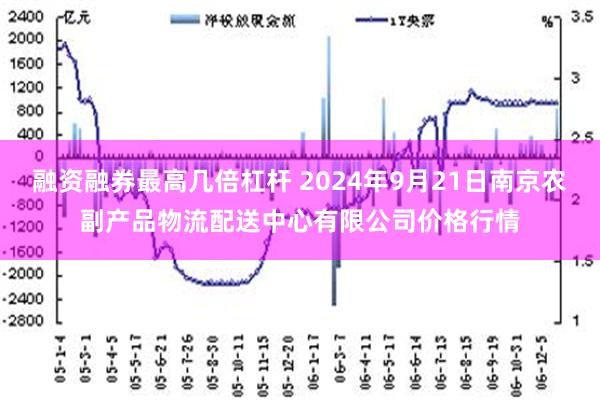 融资融券最高几倍杠杆 2024年9月21日南京农副产品物流配送中心有限公司价格行情