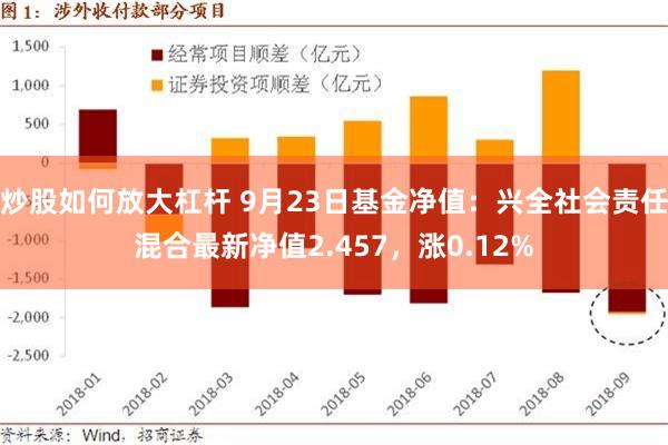 炒股如何放大杠杆 9月23日基金净值：兴全社会责任混合最新净值2.457，涨0.12%