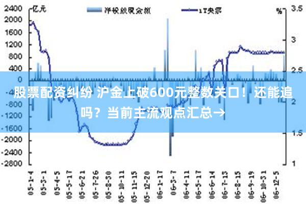 股票配资纠纷 沪金上破600元整数关口！还能追吗？当前主流观点汇总→