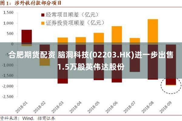 合肥期货配资 脑洞科技(02203.HK)进一步出售1.5万股英伟达股份