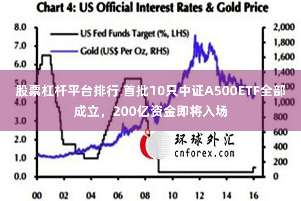 股票杠杆平台排行 首批10只中证A500ETF全部成立，200亿资金即将入场