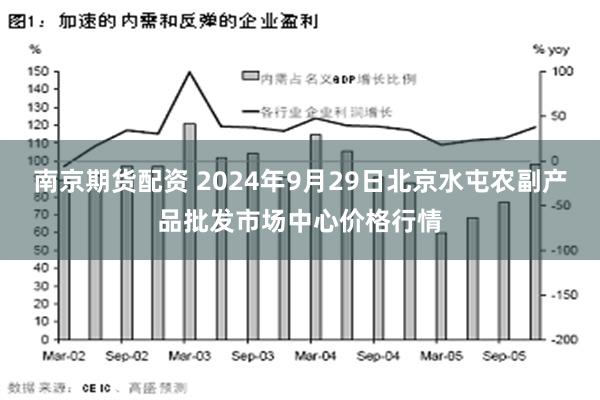 南京期货配资 2024年9月29日北京水屯农副产品批发市场中心价格行情