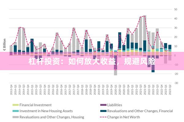 杠杆投资：如何放大收益，规避风险