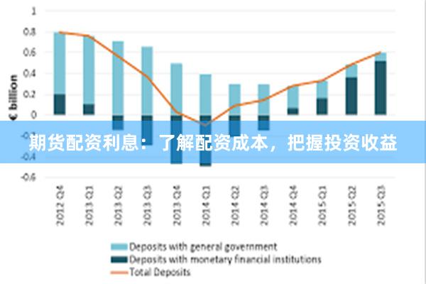 期货配资利息：了解配资成本，把握投资收益