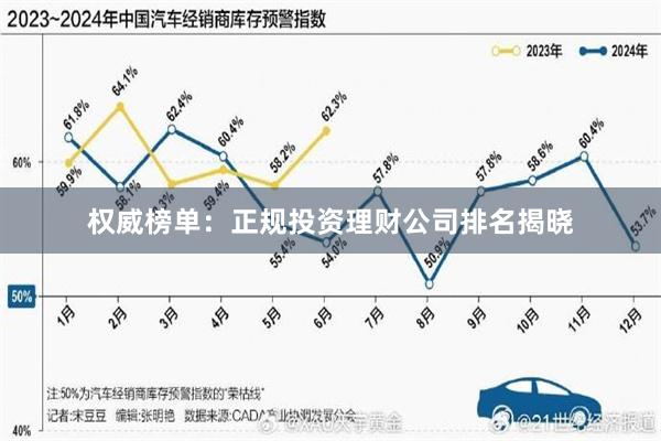 权威榜单：正规投资理财公司排名揭晓