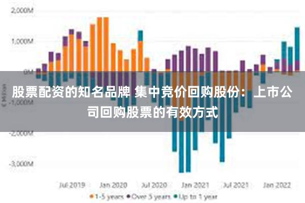 股票配资的知名品牌 集中竞价回购股份：上市公司回购股票的有效方式