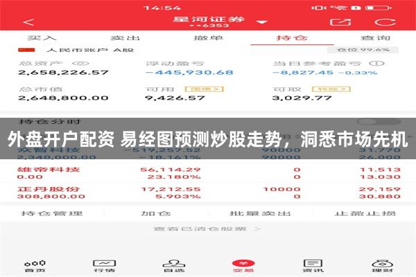 外盘开户配资 易经图预测炒股走势，洞悉市场先机