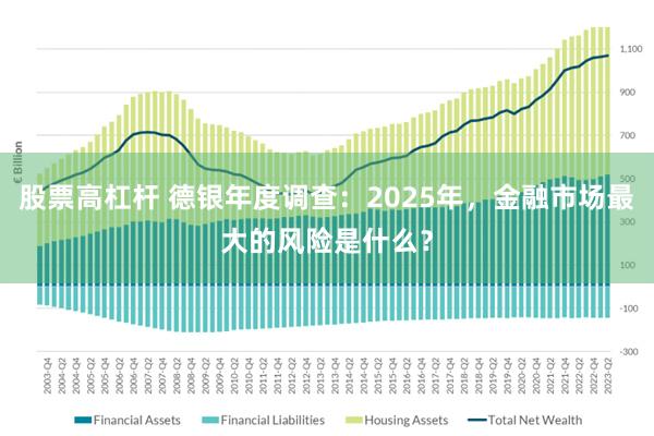 股票高杠杆 德银年度调查：2025年，金融市场最大的风险是什么？